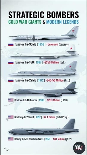 Strategic Bombers Compared | Tu-95 vs Tu-160 vs B-2 vs B-52 | Cold War to Modern