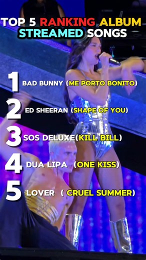 Top 5 Most Viral Ranking Streamed Album Of all Time ! ( Spotify ) #ranked #olivertree #explore