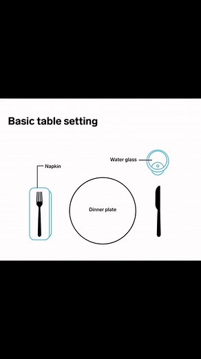 38K views · 469 reactions | Basic Table Setting Etiquette #knowledge #family #fblifestyle #service #restaurant | F&B TIPS GUIDE | Facebook