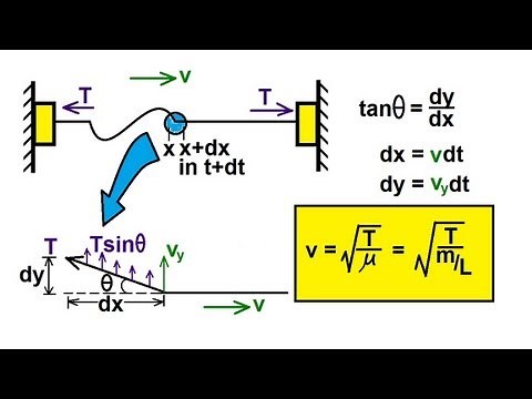 Physics 19 Mechanical Waves (2 of 21) Velocity on a String (Deriving Equation)