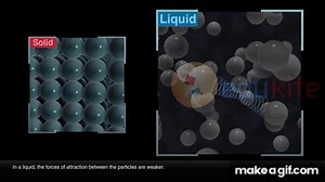 The arrangement of particles in solids, liquids and gases - Edukite Learning on Make a GIF