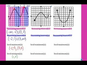 Day 2 - Increasing, Decreasing, Maximums and Minimums