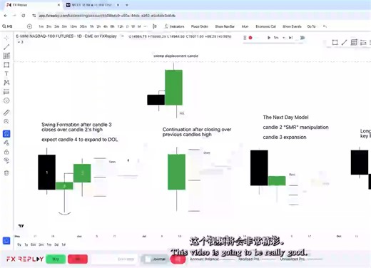 ICT二创优秀学员如何利用蜡烛收盘预测次日开盘OP方向以及可能的MMXM（中英文双语字幕）