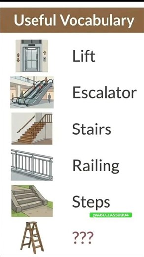 Do you know the difference between stairs and steps? #english #dailyshorts ‪@ABCCLASS0004‬