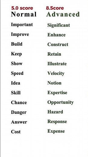 12 Powerful Basic vs Advanced English Words | Upgrade Your Vocabulary