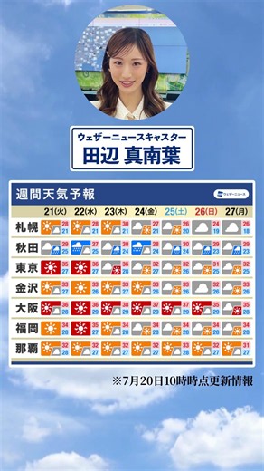 [Weekly Forecast] What’s the weather like this week? #CommuteEfficiency #WeeklyForecast