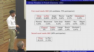 Majority judgment: Why it should be used to rank and elect