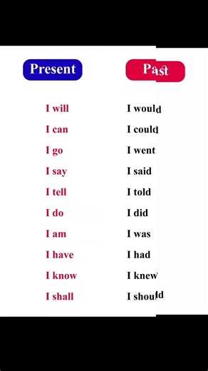 english tenses #shorts #englishlearningclass #englishlanguage #learnenglish #vocabulary #vocabs