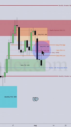 ICT Gems: Mastering Institutional Orderflow Strategy