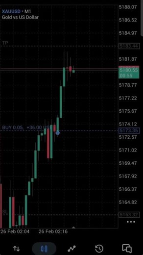 My Loyalty 📈❤️ #nifty #stockmarket #xauusd #gold #ytshorts #scalper #reels #forextrading #investing