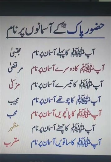 Muhammad SAW names on 7 heavens #gk ##shorts #muhammad