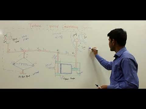 Turbine Speed Governing System (plz use speakers)