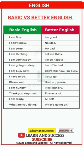 Stop saying "I AM FINE" ❌ Say THIS instead! ✅ #EnglishTips #LearnEnglish