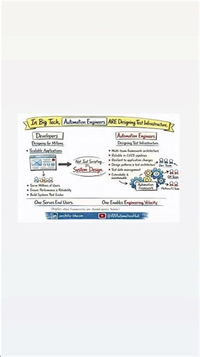 Test automation isn’t "just scripting"