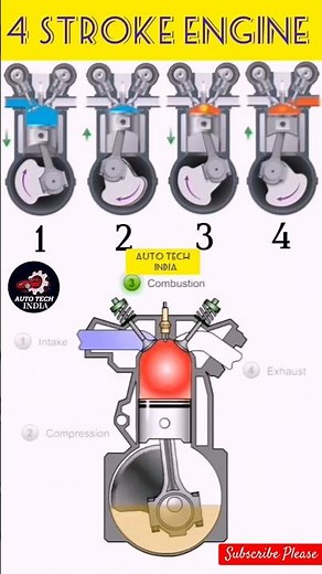 Four Stroke Engine #automobile #engine #mechanical #cycle #technology #animation #diagram