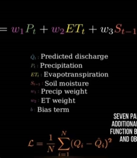 How to applied backpropagation in ML?#creatorsearchinsights #machinelearning #hydrology #backpropagation