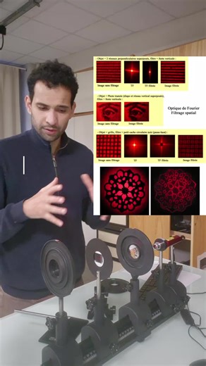 Mathématique vs Physique