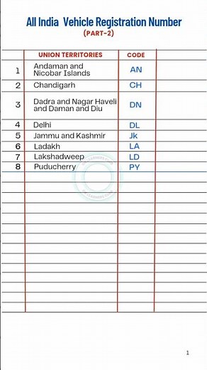 All India Vehicle Registration Number (Part-2) | #rto #vehicleregistration
