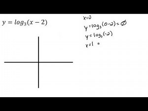 Logarithmic Functions - Graph (Sketch) and Identify Key Features: Domain and Range