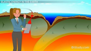 Elastic Rebound Definition, Theory & Example