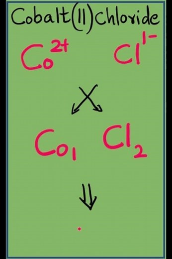 Criss Cross method - writing Formula of Ionic Compounds