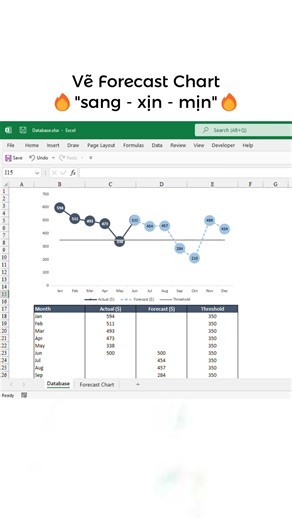 Tạo forecast chart quá dễ với UniTrain #excel #exceltips #exceltricks #officelife #data | UniTrain