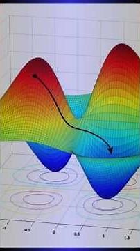 How does a Machine Learn? #gradient #ai #ml