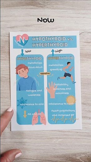 Signs and Symptoms of Hyperthyroid and Hypothyroid (MUST-KNOW NCLEX® POINTS)