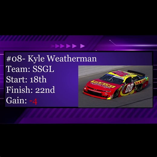 NASCAR Xfinity Series Race Highlights | 2023 Doordash 250 (#14)