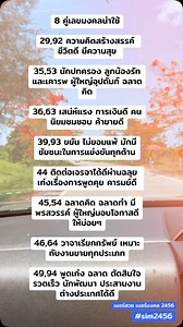 8 คู่เลขมงคลน่าใช้ #เบอร์สวยเบอร์มงคล2456 #เบอร์มงคล #sim2456 #คู่เลขแนะนำ #คู่เลขมงคล #เลขมงคล | Sim2456 เบอร์สวยเบอร์มงคล