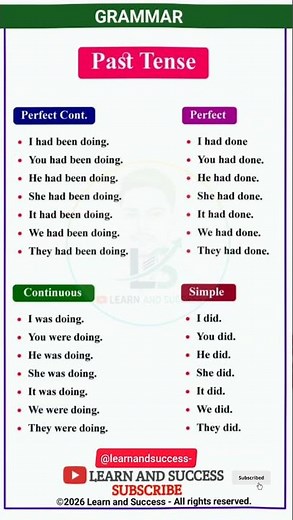 Past Tense Explained: Simple, Continuous, Perfect, & Perfect Cont. | #Shorts