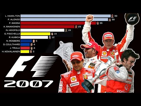 F1 - 2007 Drivers Championship: The unlikely champion