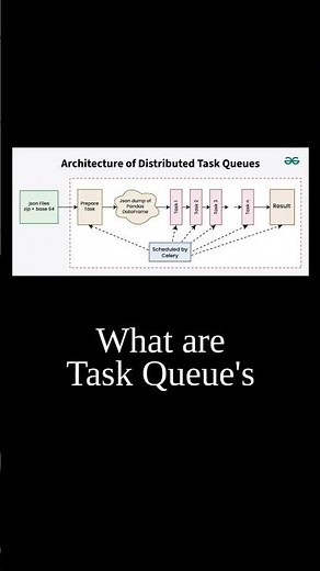 What is task queue