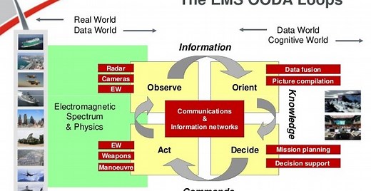 DARPA’s ARC and BLADE  developed Cognitive and Adaptive Electronic warfare Systems to Counter dynamic wireless communication and radar threats - International Defense Security & Technology