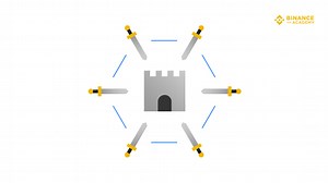 Byzantine Fault Tolerance Explained | Binance Academy