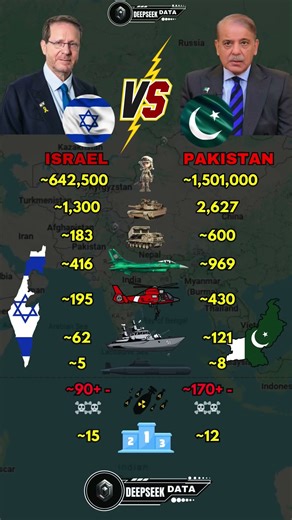 Israel vs Pakistan Military Power 2025