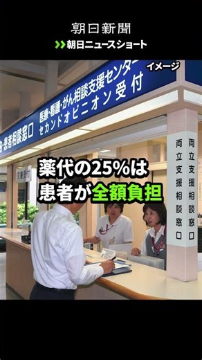 【朝日ニュースショート】OTC類似薬、1100品目で25%を患者が追加負担へ 自維が合意 #shorts コメント欄に書き込みお願いします