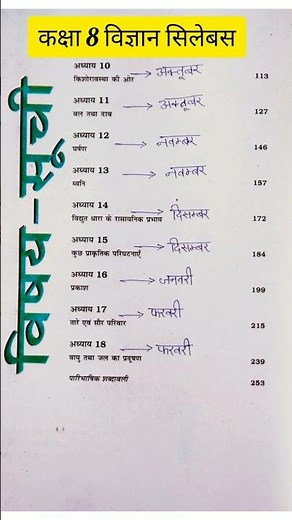 #8th_science_syllabus_month_wise