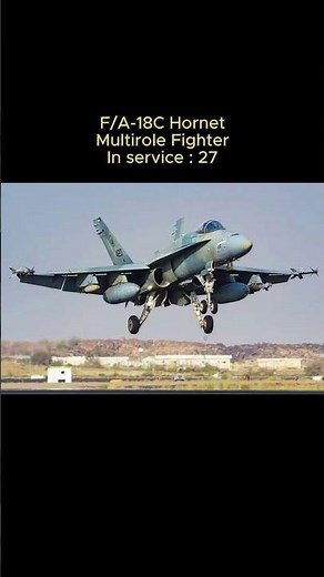 Kuwait Air Force 2025 | Combat Fleet