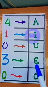 learn to recognize vowels AIUEO #education #shortvideo #shorts