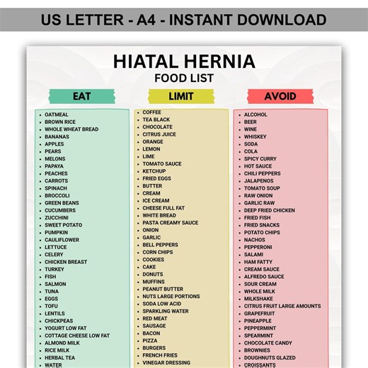 Hiatal Hernia Food List Printable PDF, Hiatal Hernia Diet Chart, Low Acid Grocery List, GERD Friendly Foods Eat Limit Avoid - Etsy Canada