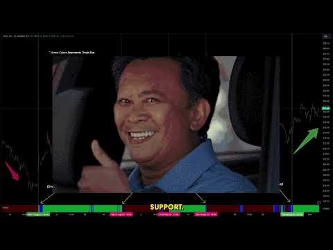 The Only Indicators Built for Modern Markets: TrapZone Pro & UMVD (Real-Time Precision Tools)