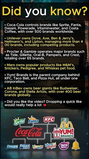 Who Really Owns the Brands You See Every Day