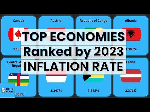 Every Country Ranked by Inflation Rate in 2023 [IMF Projections] | Think Econ