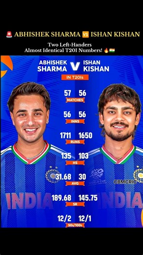 Abhishek Sharma 🆚 Ishan Kishan | Two Left-Handers, Almost Identical T20I Numbers! 🔥🇮🇳