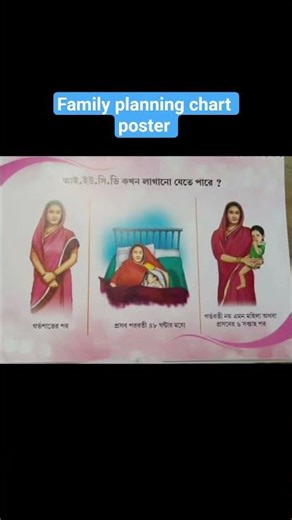 family planning chart poster #nurse #nursing #familyplanning