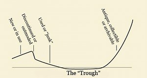 Trough of No Value: the period when objects aren't new and aren't collectible