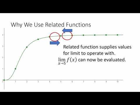 Introduction to Sequences for Calculus II Part 1