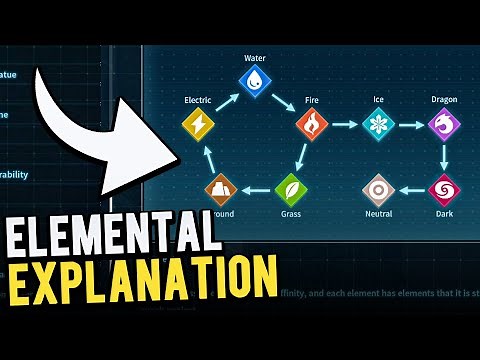 Palworld Element Explanation : Type Chart Strengths and Weaknesses Explained