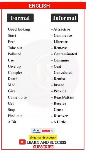 Formal vs Informal English Words | Learn English Easily | Learn and Success